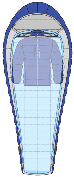 Schematic representation of Sleep System. Actual components differ.
