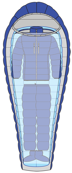 Schematic representation of Sleep System. Actual components differ.