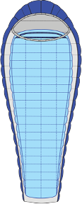 Main Sleeping Bag + Filler bag